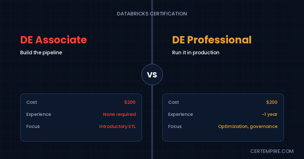 Databricks Data Engineer Associate vs Professional