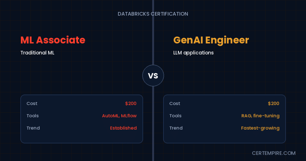 Databricks Machine Learning Associate vs Generative AI Engineer Associate
