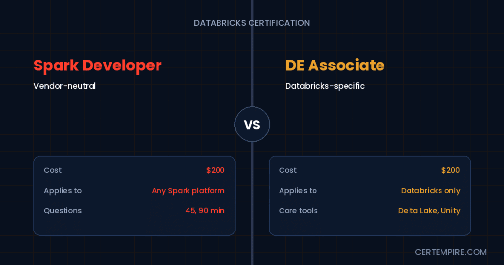 Databricks Apache Spark Developer vs Data Engineer Associate