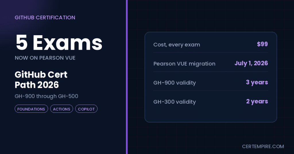GitHub certification path