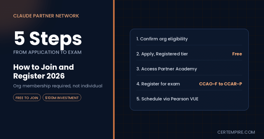 Claude Partner Network registration