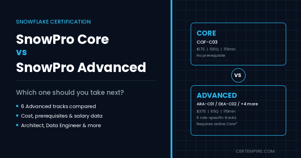 SnowPro Core vs SnowPro Advanced