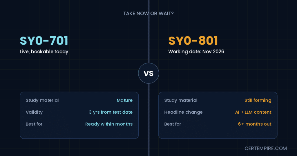 SY0-701 vs SY0-801: Should You Wait for the New Security+ Exam?