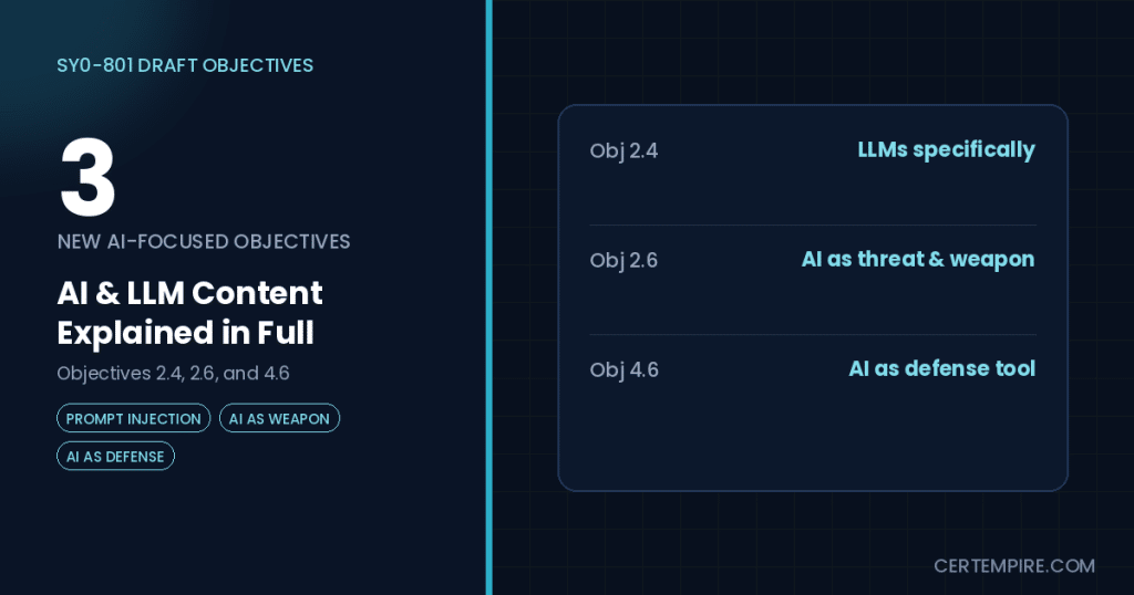 What Changes in Security+ SY0-801: AI and LLM Objectives Explained