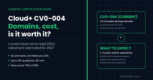 Cert Empire - Premium Provider of Expert Vetted, Real Exam Dumps for Certification Success in 2026 CompTIA Cloud+ CV0-004