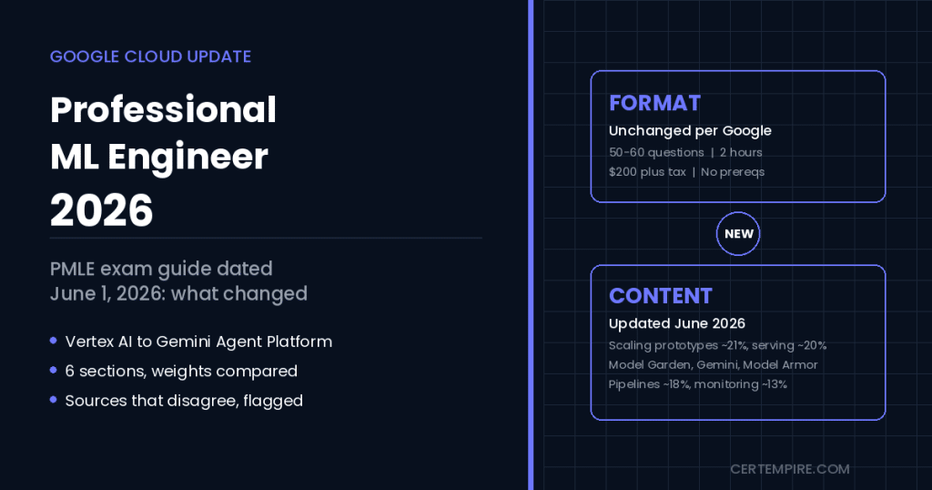 Google Professional Machine Learning Engineer 2026 update