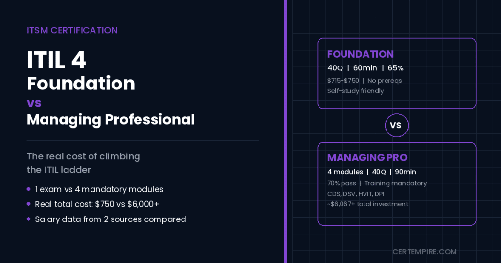 ITIL 4 Foundation vs Managing Professional