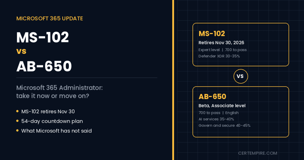 MS-102 retirement